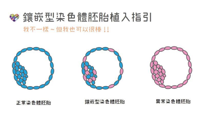 武汉康恩贝妇婴医院。做赠卵试管婴儿一定要注意这些误区