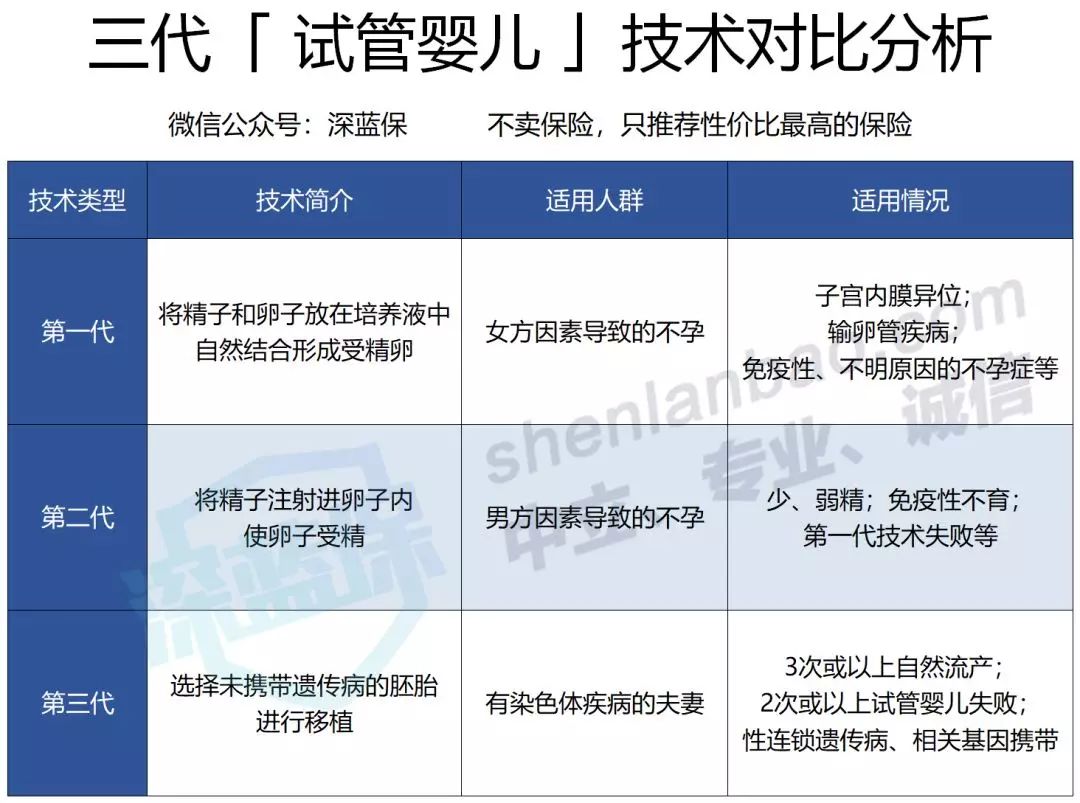 供卵借卵代怀试管胚胎cp是什么意思？