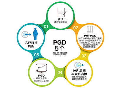 涿州医院的赠卵二代代怀试管率是多少，参考2022年怀孕成功率数据