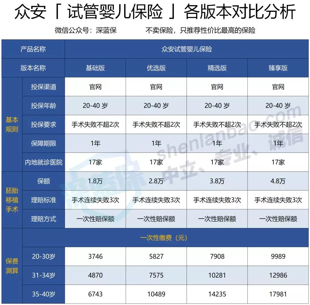 做借卵公立供卵试管引产、取卵、移植期间的最佳生活方式