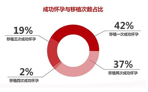 江西省妇幼保健院借卵做助孕自怀机构专家介绍