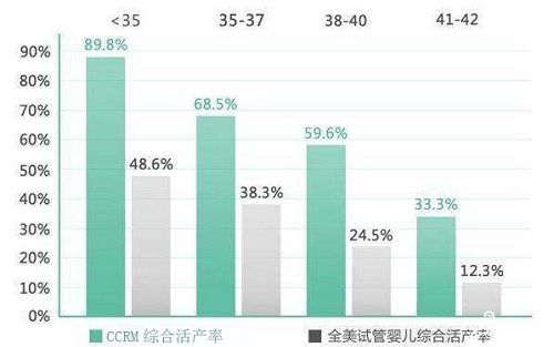 武汉妇幼保健院供卵试管婴儿成功率