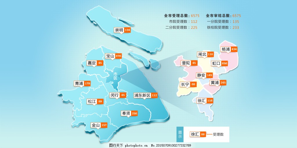 卵巢早衰的fhlh值