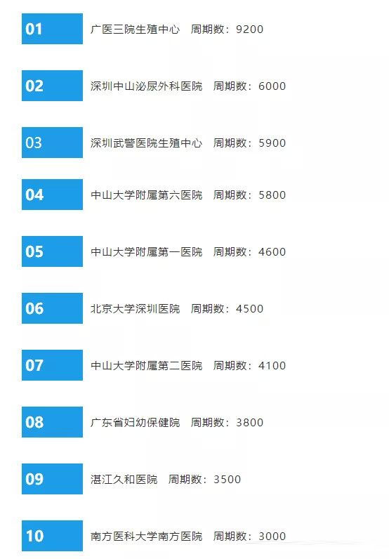试管冻胚费用多少一管
