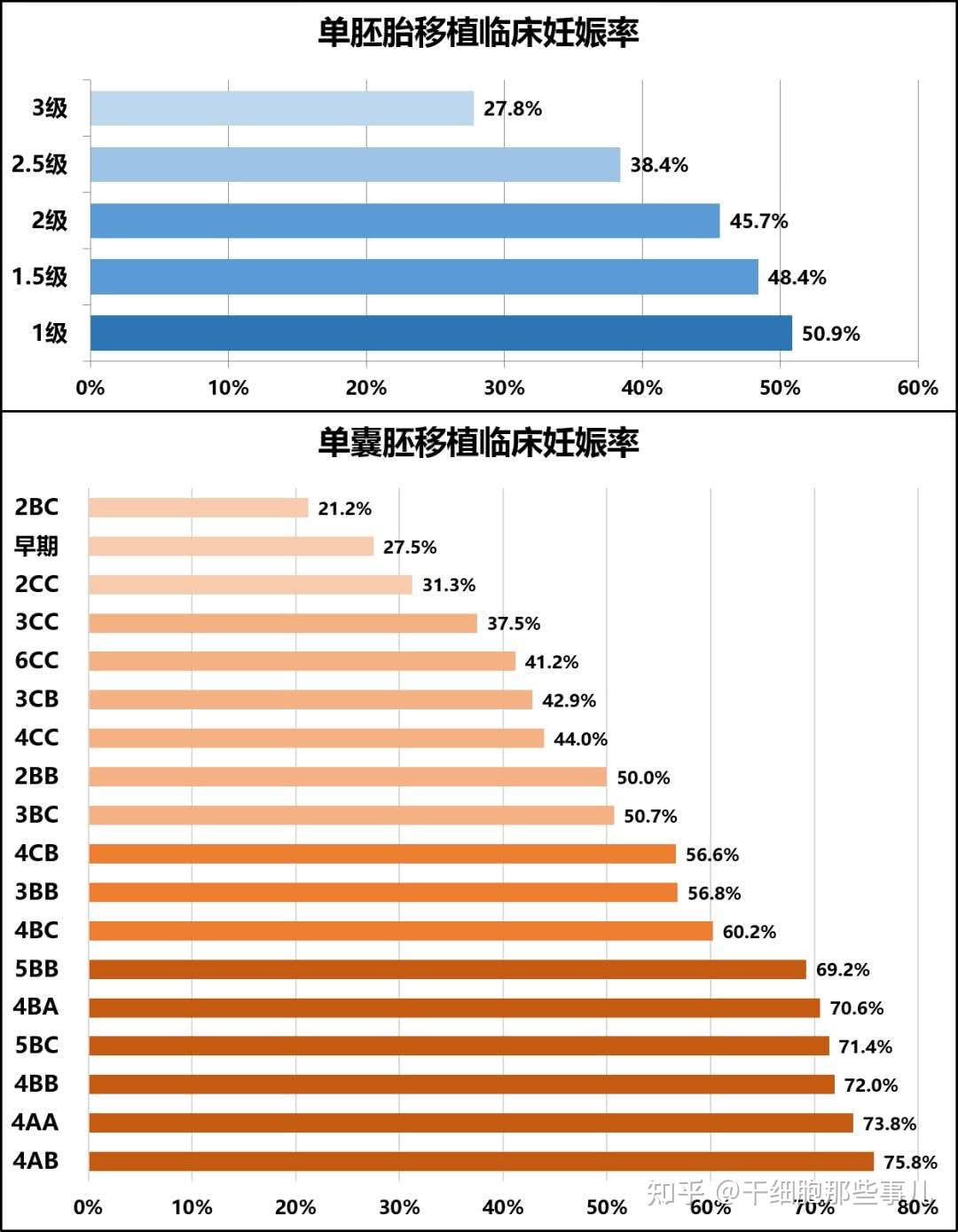武汉哪个医院做试管婴儿成功率最高