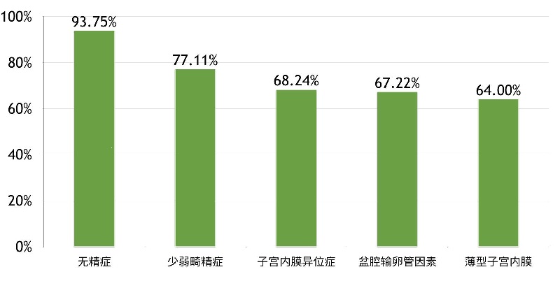 武汉康健妇婴医院试管靠谱吗