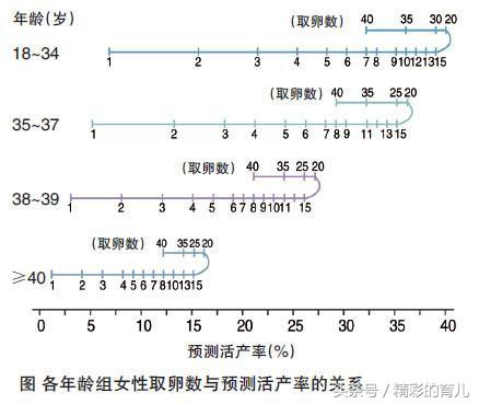 实验室试管清洗标准