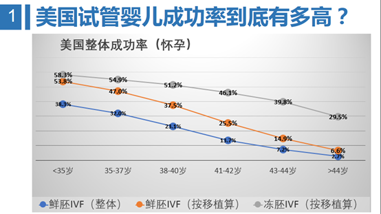 武汉借卵做试管医院排名最好什么时候哪里可以代怀生子公司最好？看季节不靠谱年龄才是重要因素