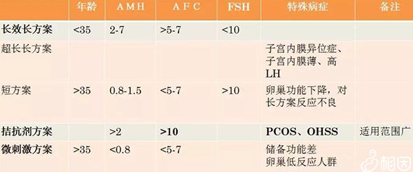 全国试管代怀能生双胞胎吗医院排名最好