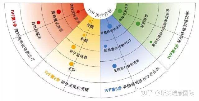 武汉第三代代怀包出生哪里可以做