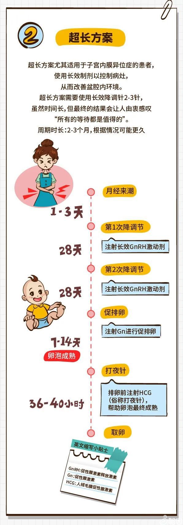 总结上半年生男生女在这种情况下容易生女孩