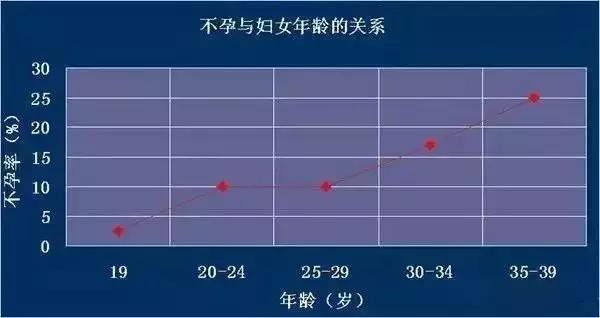 找武汉供卵生孩子费用多少联系方式（武汉供卵价格多少）