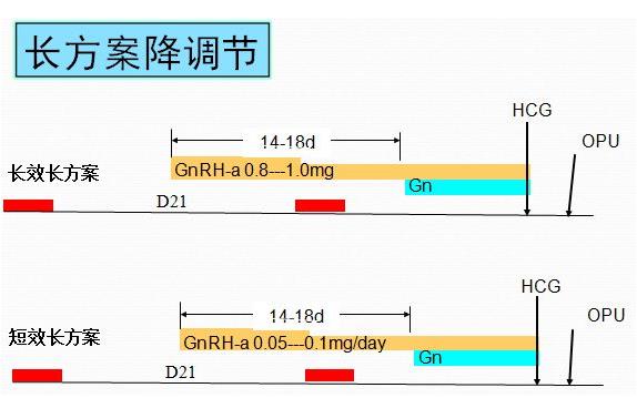 国内哪里做三代试管医院不用三胎准生证